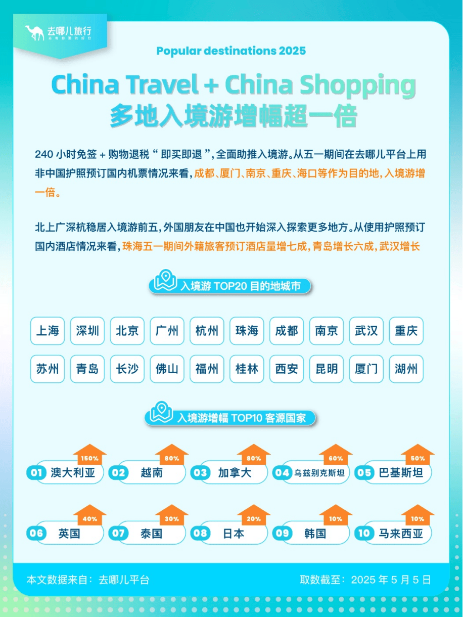 盘点“五一”旅游经济账：3.14亿人次国内游<strong></p>
<p>币安最大杠杆</strong>，人均花574元