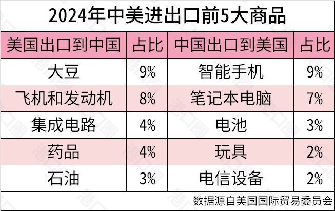 一夜之间<strong></p>
<p>币安自选区</strong>,关税战为何大转向了