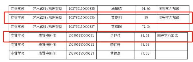 上戏回应黄晓明考博:不管是公众人物还是普通考生<strong></p>
<p>币安交易网址</strong>,都是一视同仁