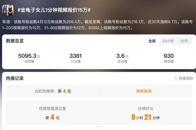 金龟子女儿1分钟视频报价15万!回应“蹭流量”:我妈努力一辈子<strong></p>
<p>币安交易网址</strong>,不就是让我蹭吗?