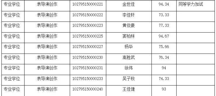 黄晓明、金世佳上戏考博已进复试