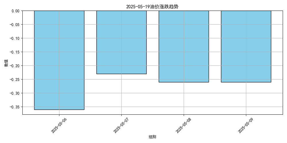 价格将大跌<strong></p>
<p>币安交易网址</strong>!或创2023年以来最低