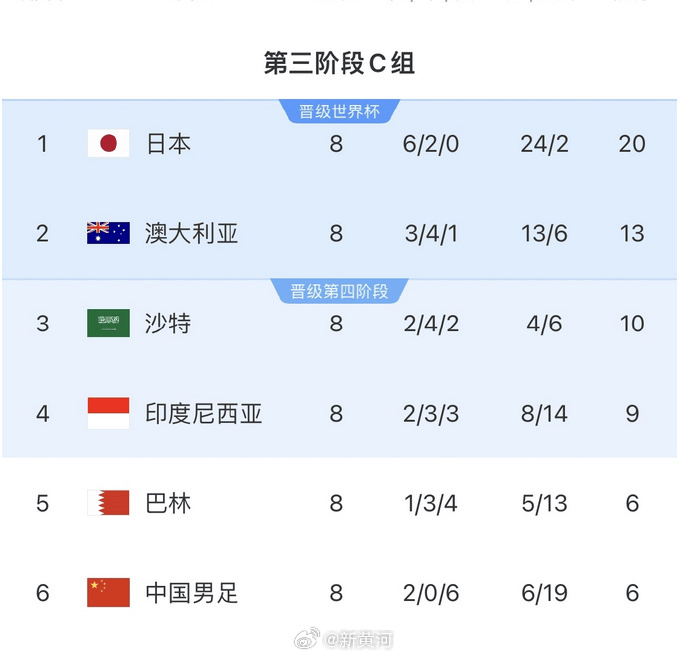 国足对阵印尼生死战时间定了<strong></p>
<p>狗币钱包安卓</strong>!北京时间6月5日21:45