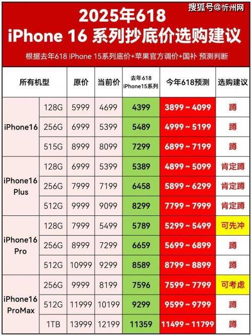 库克彻底发飙?iPhone16再度降价<strong></p>
<p>币安tbc</strong>,256G最高直降1700,是扛不住了吗?
