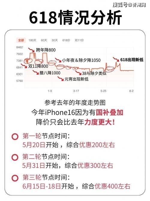 库克彻底发飙?iPhone16再度降价<strong></p>
<p>币安tbc</strong>,256G最高直降1700,是扛不住了吗?