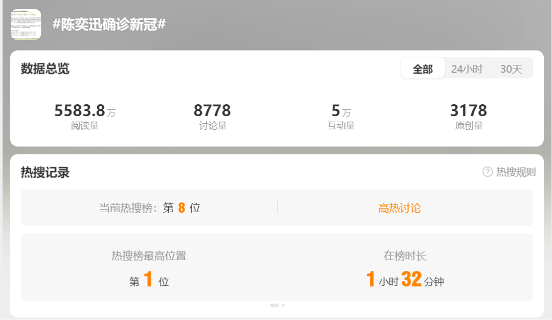 网传陈奕迅去世<strong></p>
<p>币安tbc</strong>，歌手叶晓粤：假新闻，已向其助手求证