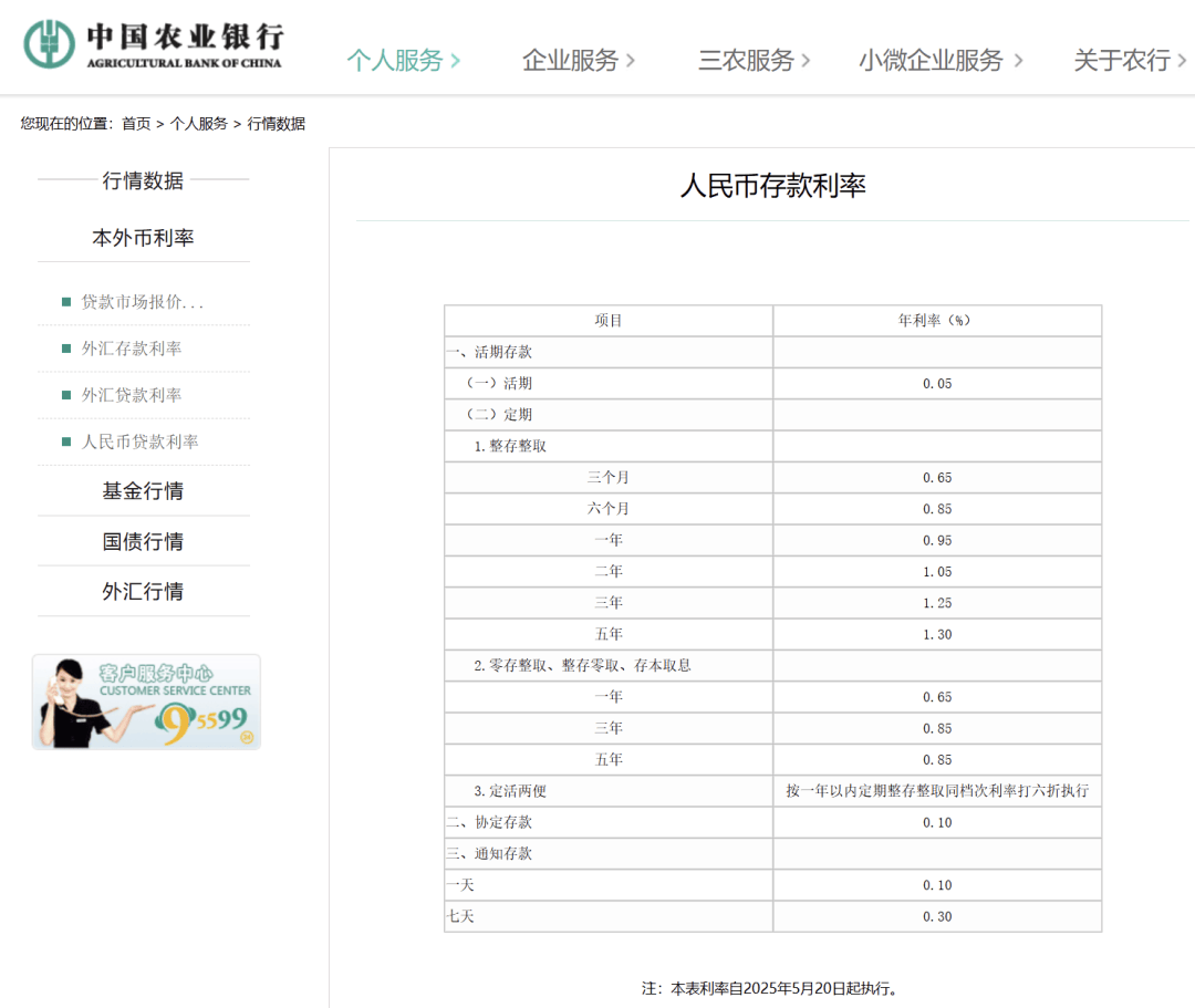 刚刚<strong></p>
<p>币安troy</strong>,降息了!六大行集体下调!