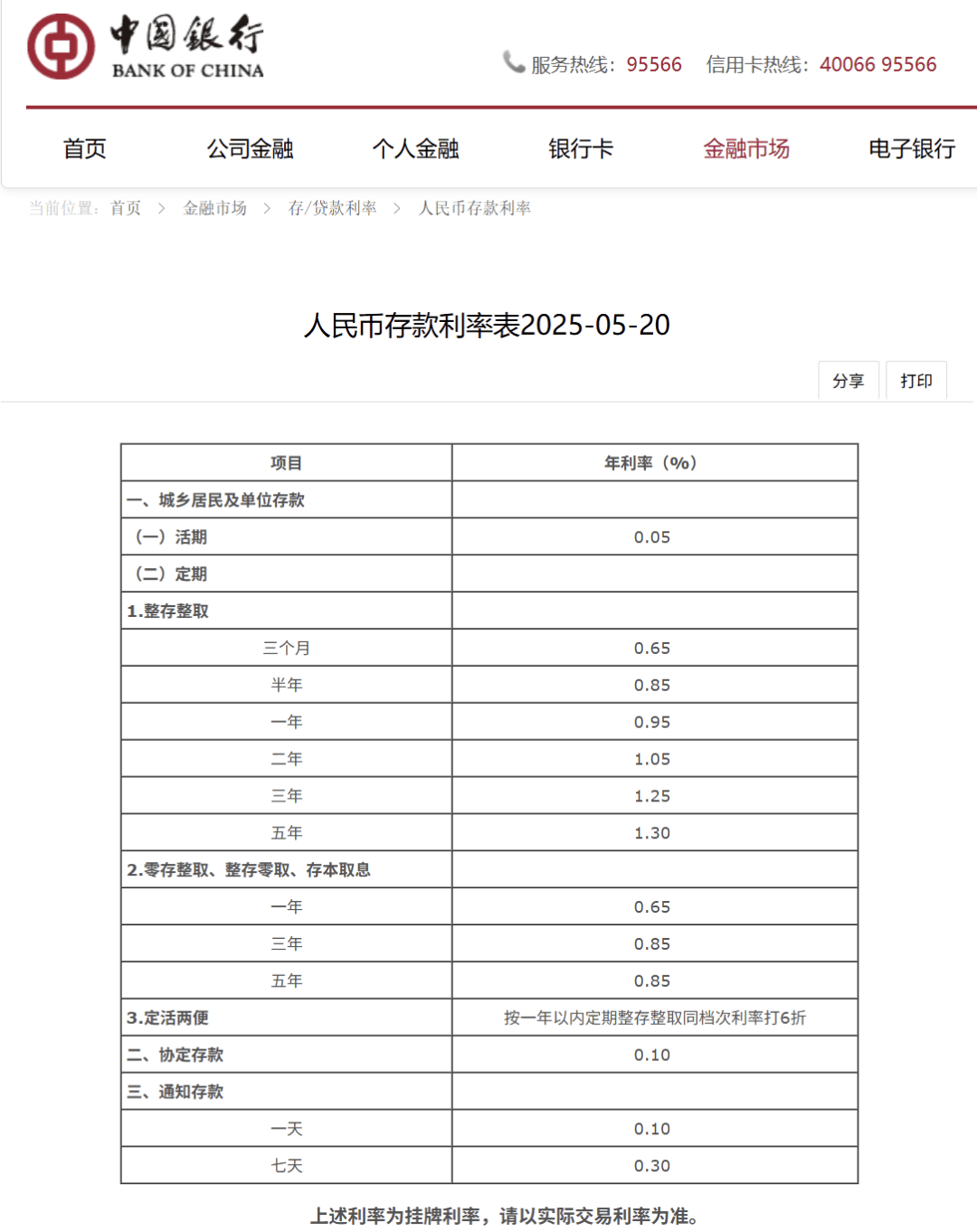 刚刚<strong></p>
<p>币安troy</strong>,降息了!六大行集体下调!