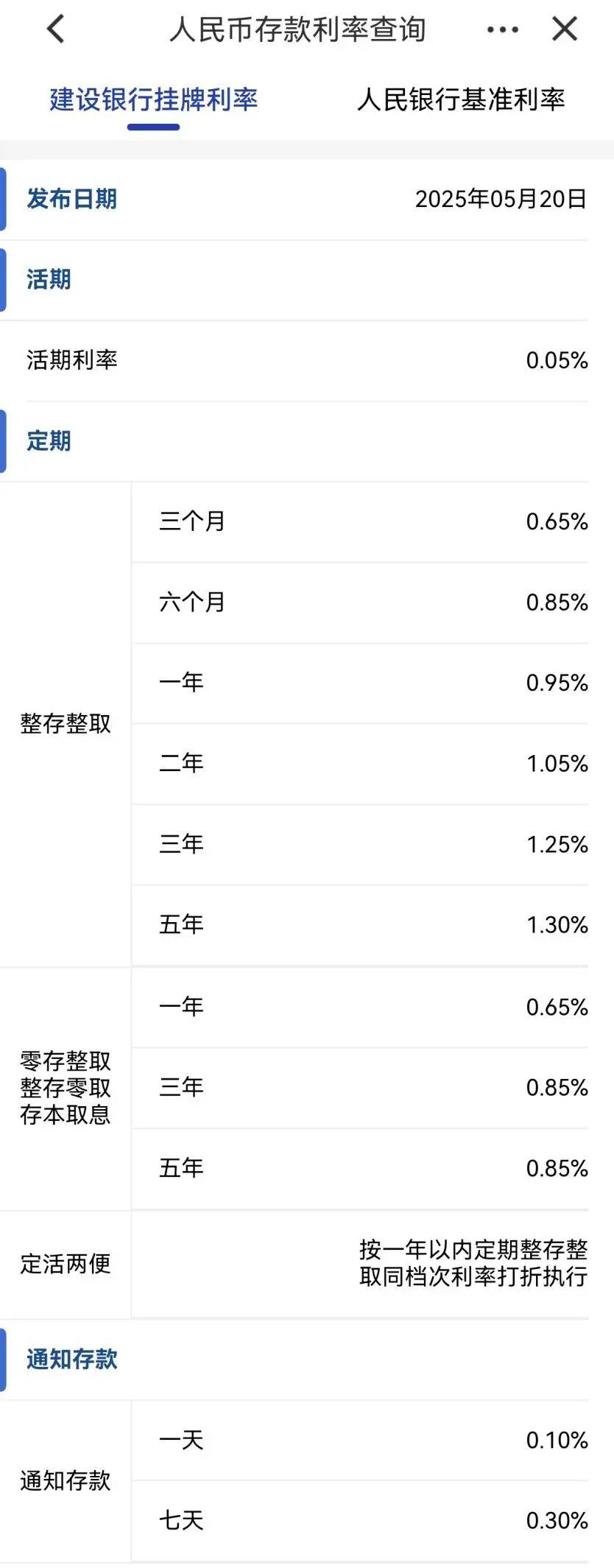 刚刚<strong></p>
<p>币安troy</strong>,降息了!六大行集体下调!