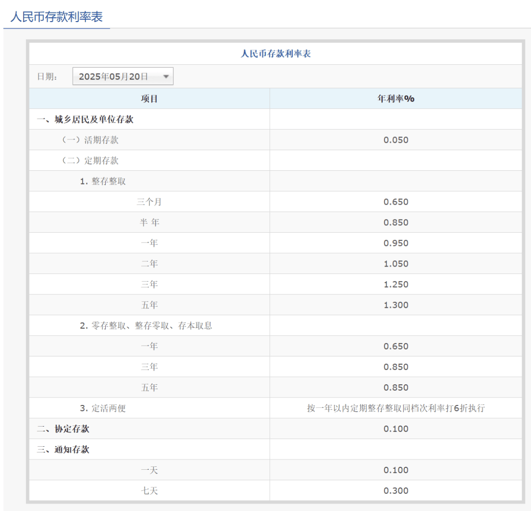 刚刚<strong></p>
<p>币安troy</strong>,降息了!六大行集体下调!