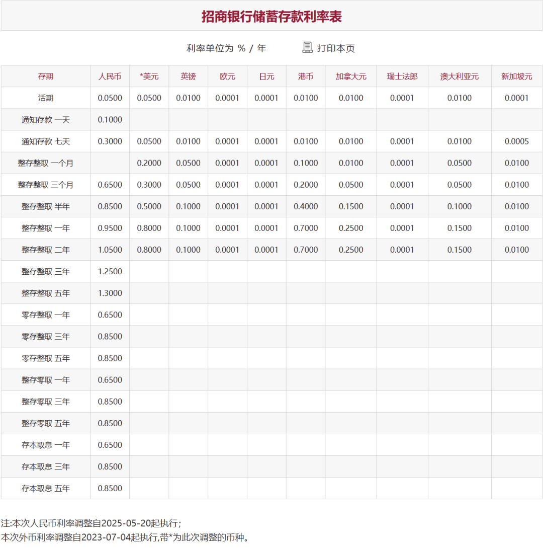 刚刚<strong></p>
<p>币安troy</strong>,降息了!六大行集体下调!