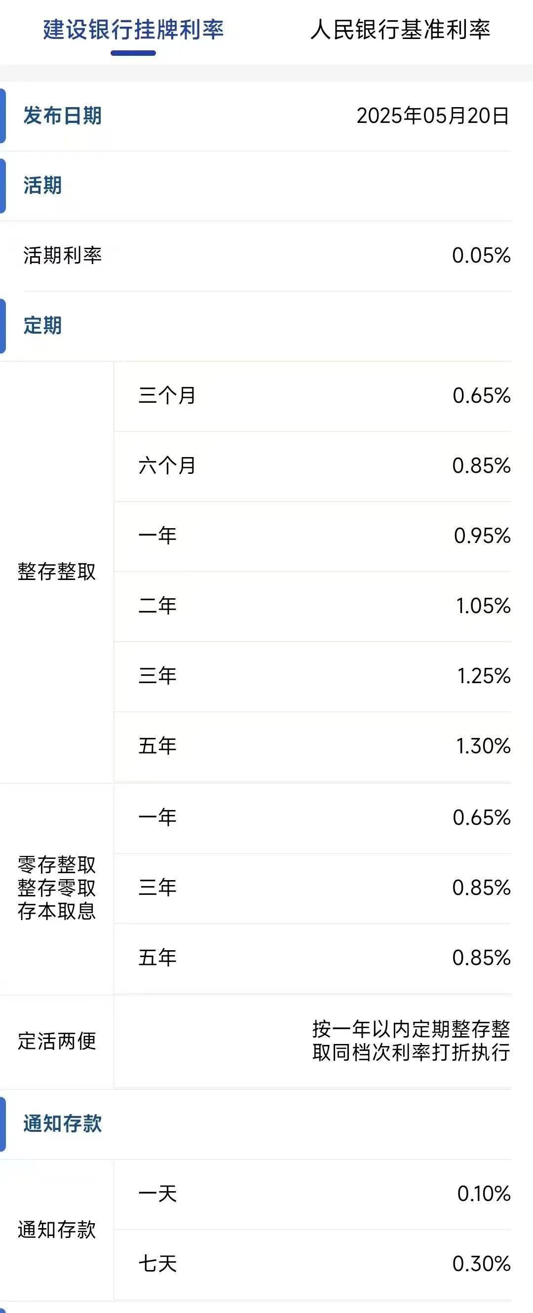 今日<strong></p>
<p>币安troy</strong>,下调存款利率!一年定期利率,跌破1%!刚刚,建行、招行公布→