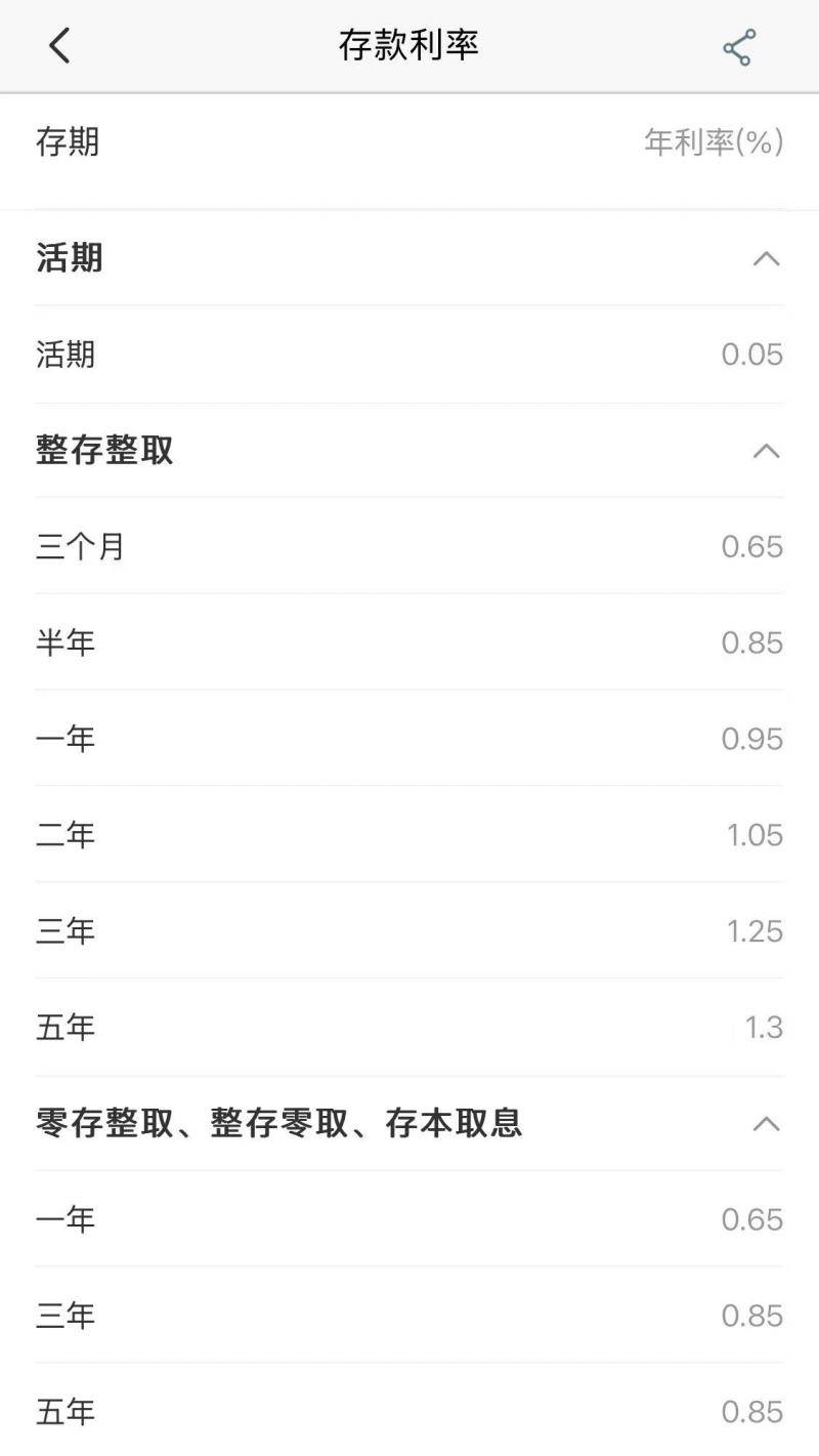 半两财经 | 四大行均发布消息下调存款利率 1年定期跌破1%