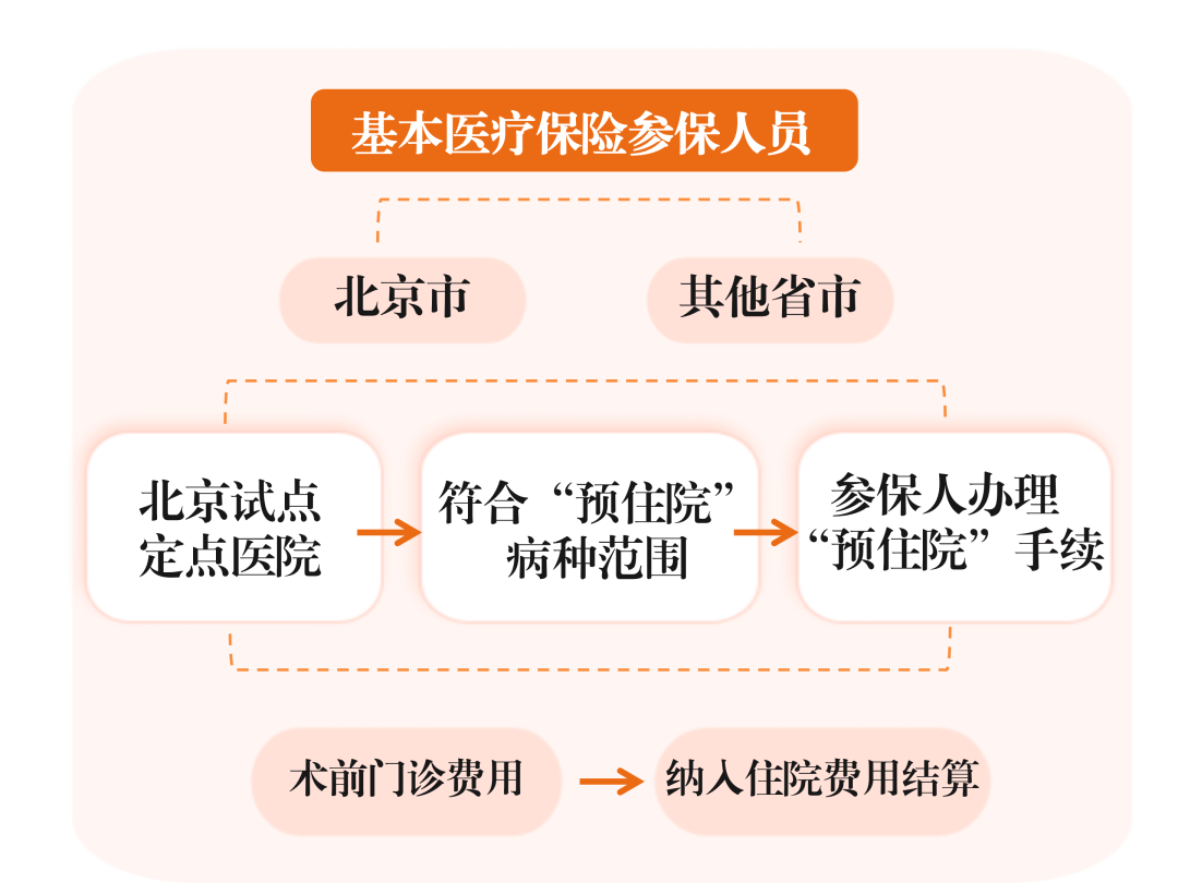 今起四天30℃+<strong></p>
<p>币安云交易所</strong>！北京新能源车指标超八成分配无车家庭；“环球酷爽夏日”即将回归！丨朝闻北京