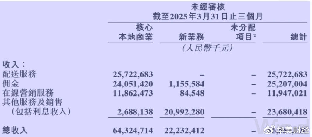 美团1800亿现金储备<strong></p>
<p>币安云交易所</strong>，王兴叫板京东：要不惜代价赢