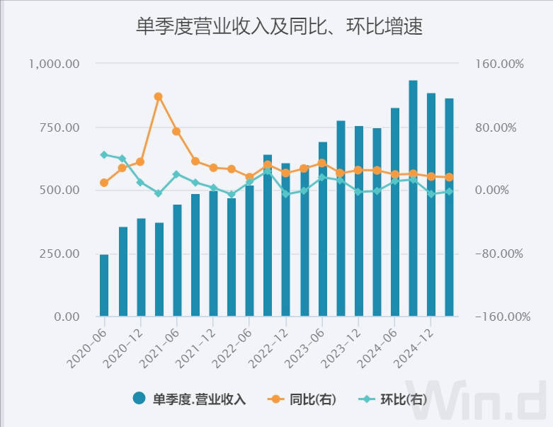 美团1800亿现金储备<strong></p>
<p>币安云交易所</strong>，王兴叫板京东：要不惜代价赢