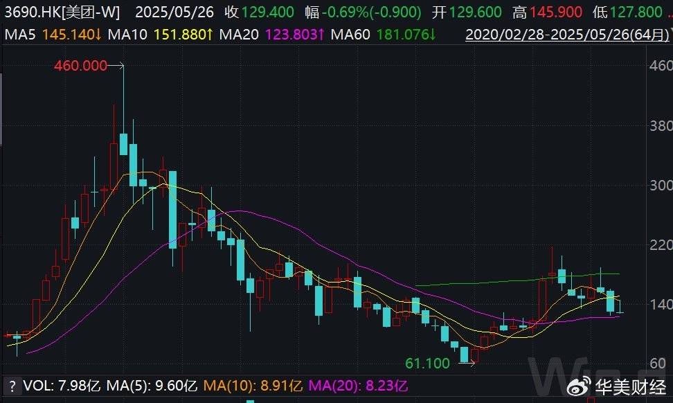 美团1800亿现金储备<strong></p>
<p>币安云交易所</strong>，王兴叫板京东：要不惜代价赢