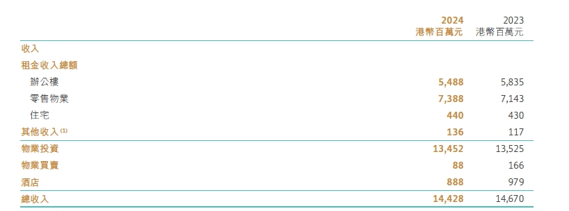 这个“女掌门”获晋升<strong></p>
<p>安卓推币游戏</strong>！她曾因陪同LVMH老板太古里巡店走红