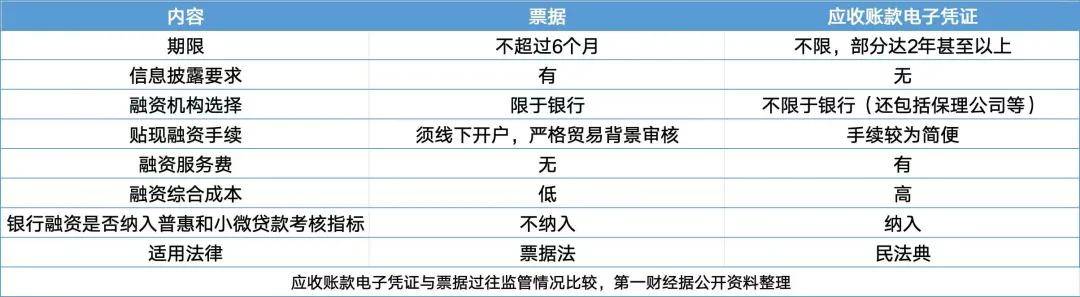 60天账期≠60天回款<strong></p>
<p>安邑布币</strong>！车企账期仍普遍超200天？什么原因