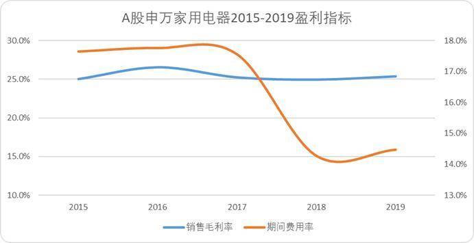 “小米方法论”研究Ⅰ:雷军何以通杀手机、家电、汽车三条赛道<strong></p>
<p>安邑布币</strong>?