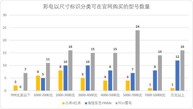 “小米方法论”研究Ⅰ:雷军何以通杀手机、家电、汽车三条赛道<strong></p>
<p>安邑布币</strong>?
