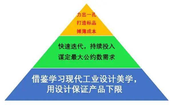 “小米方法论”研究Ⅰ:雷军何以通杀手机、家电、汽车三条赛道<strong></p>
<p>安邑布币</strong>?