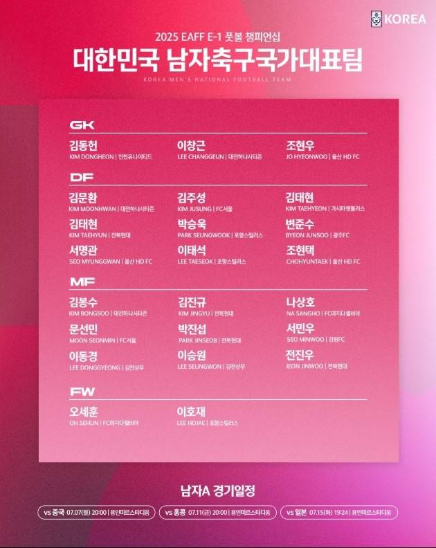 首战中国队<strong></p>
<p>币安区块链</strong>！韩国男足东亚杯名单 全员效力K联赛+J联赛