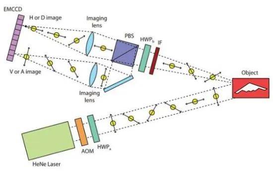 B-2横穿中国轰炸伊朗<strong></p>
<p>币安eth钱包地址</strong>,中国雷达没有发现?这是正常人想出来的?