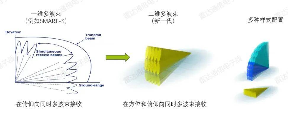 B-2横穿中国轰炸伊朗<strong></p>
<p>币安eth钱包地址</strong>,中国雷达没有发现?这是正常人想出来的?
