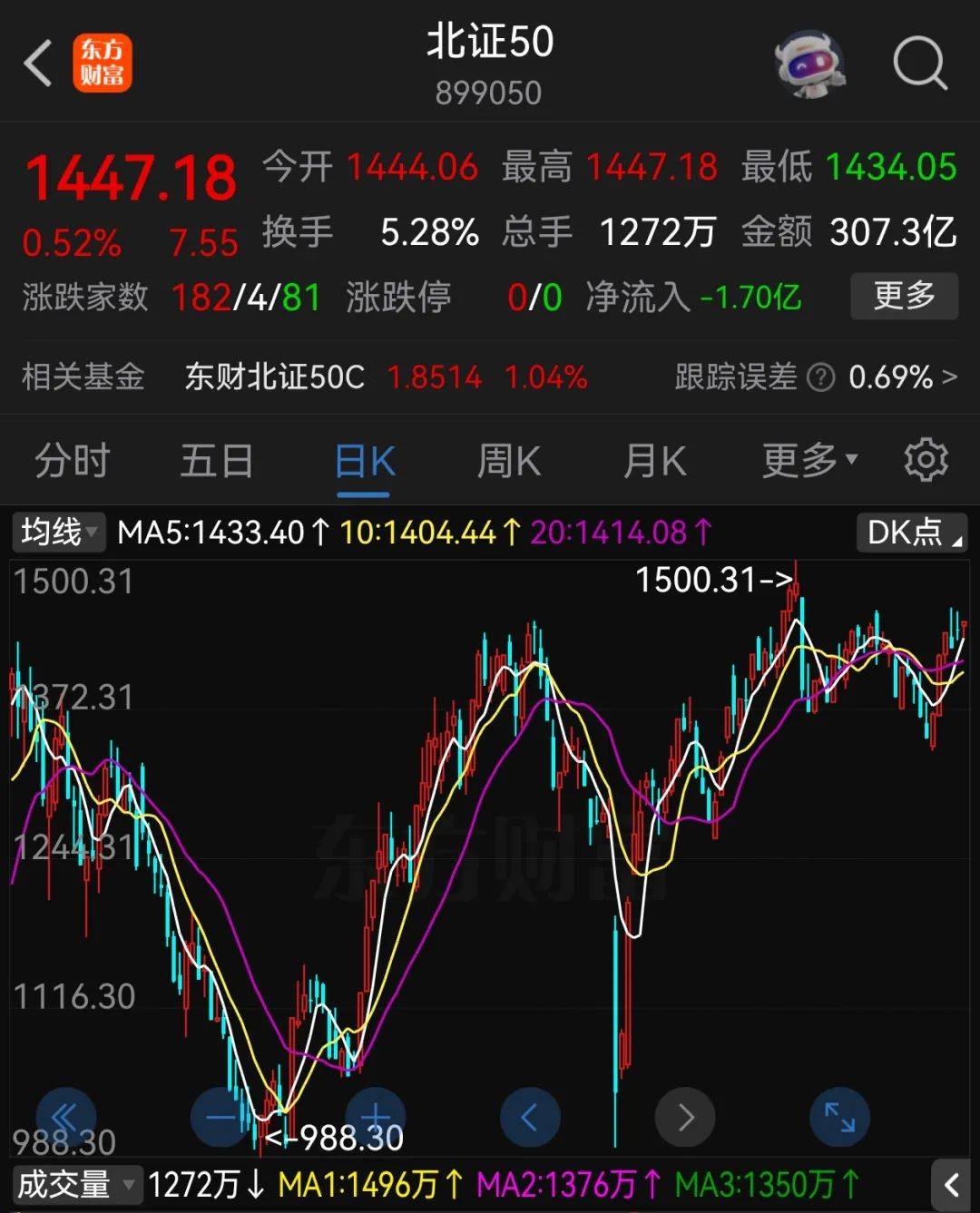 A股半年收官:沪指涨2.76%<strong></p>
<p>币安eth钱包地址</strong>,北证50大涨近40%