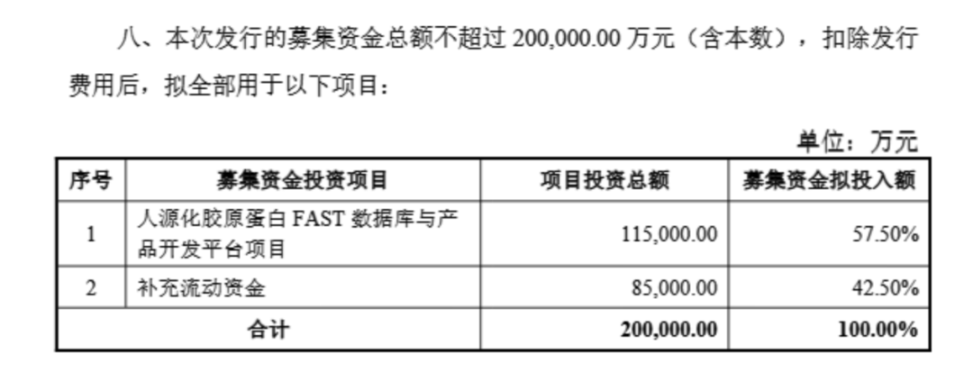 钟睒睒资本版图再扩张<strong></p>
<p>币安eth钱包地址</strong>,拟34亿元投资山西女首富!