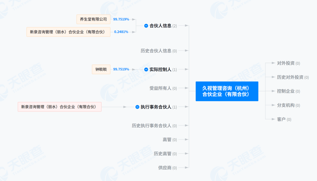 钟睒睒资本版图再扩张<strong></p>
<p>币安eth钱包地址</strong>,拟34亿元投资山西女首富!