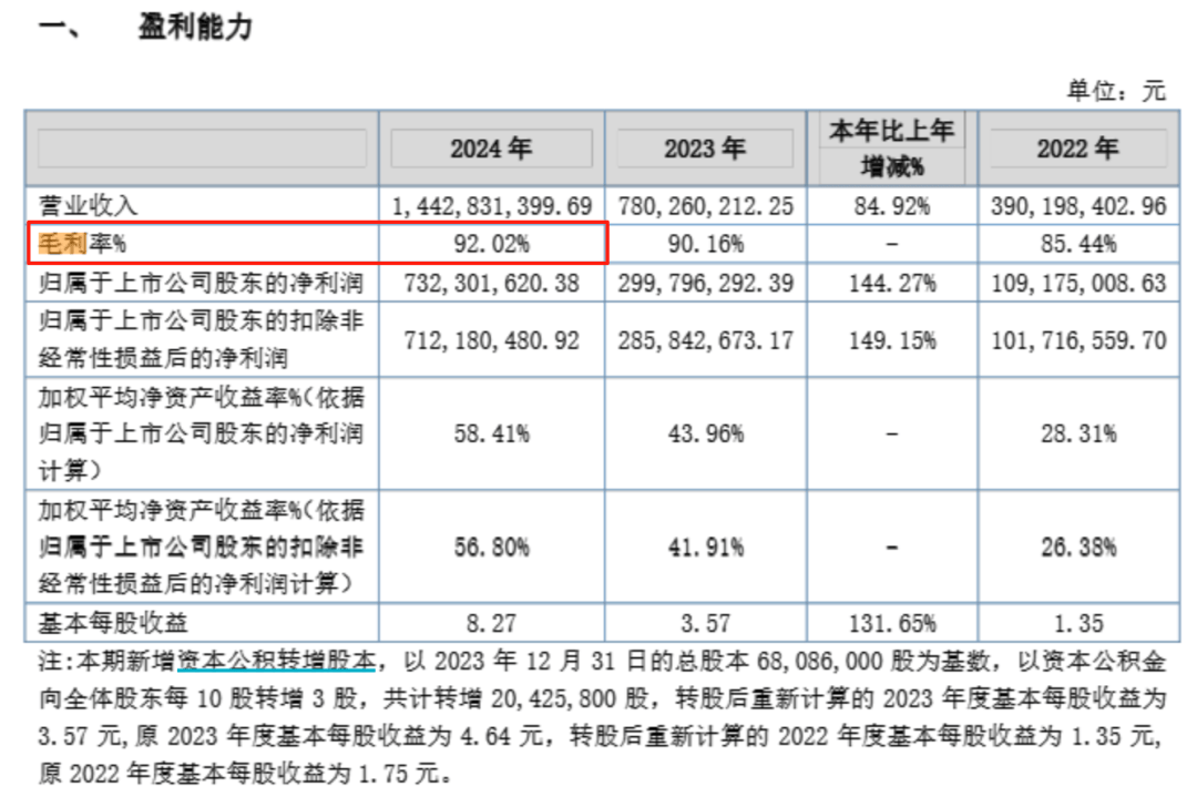 钟睒睒资本版图再扩张<strong></p>
<p>币安eth钱包地址</strong>,拟34亿元投资山西女首富!