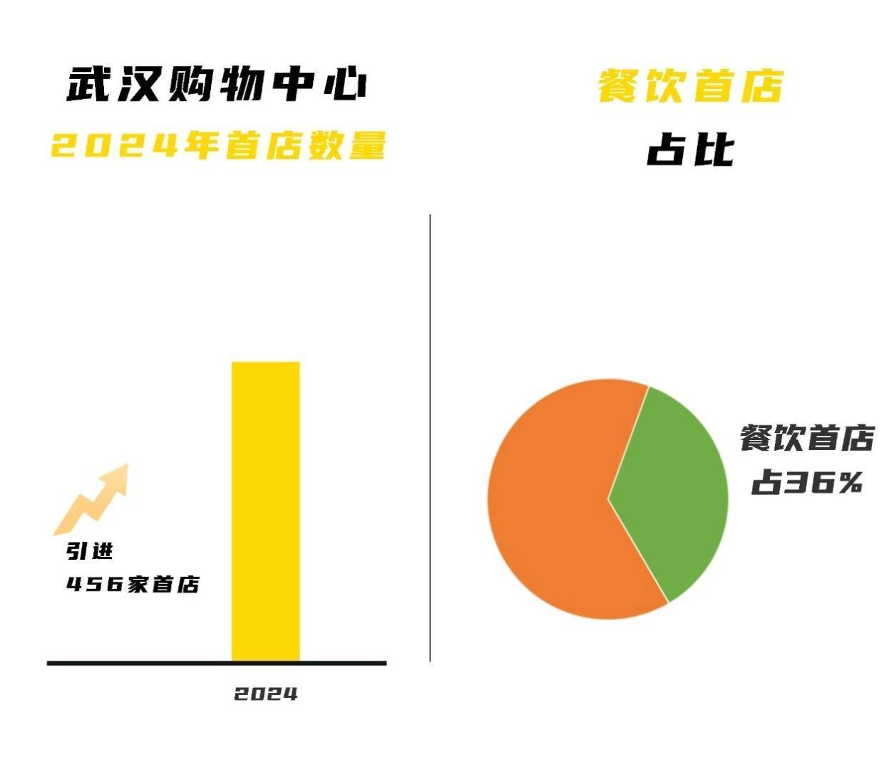 “漂亮饭”占领三里屯