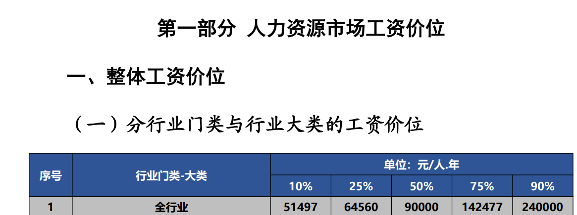 如果你月薪高于7500元<strong></p>
<p>币安虚拟货币</strong>，在深圳就是前50%了