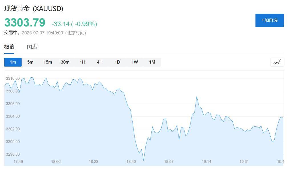 最终关税低于10%?欧盟发言人:美欧贸易协议谈判取得进展<strong></p>
<p>币安虚拟货币</strong>,至少会达成原则性协议