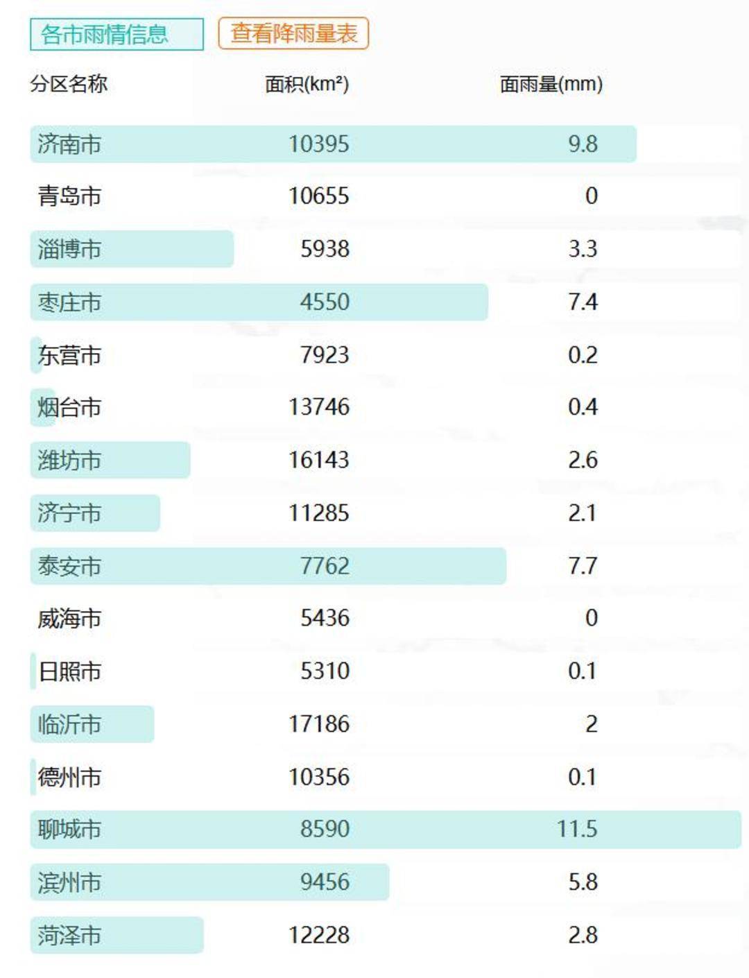 山东下<strong></p>
<p>币安虚拟货币</strong>了424个大明湖:多地出现暴雨