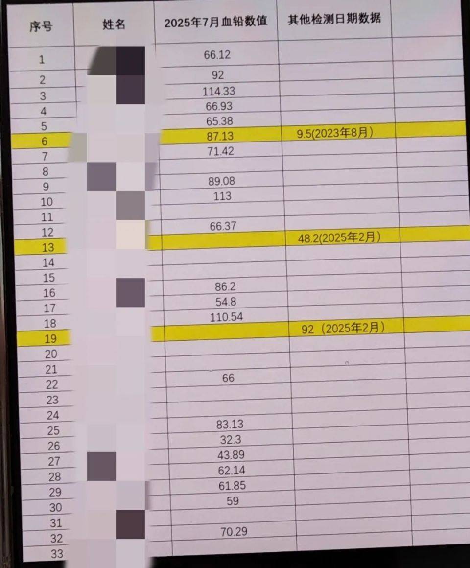 家长接到劝返电话“回甘肃去治”<strong></p>
<p>币安官网app</strong>,幼儿血铅中毒事件更多细节曝光