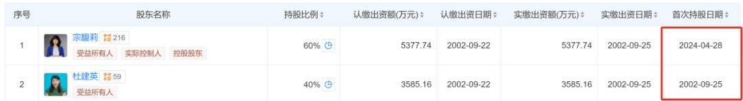 宗庆后的双面人生<strong></p>
<p>币安主站</strong>,到底给宗馥莉留下多少烂摊子?
