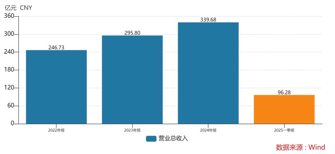 438.9万个中签<strong></p>
<p>币安数字资产交易所</strong>,全部赚钱!3000亿超级大盘股上市暴涨,股民2小时兑现54亿元利润