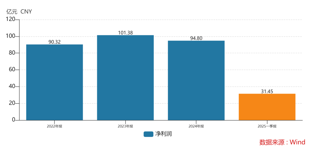 438.9万个中签<strong></p>
<p>币安数字资产交易所</strong>,全部赚钱!3000亿超级大盘股上市暴涨,股民2小时兑现54亿元利润