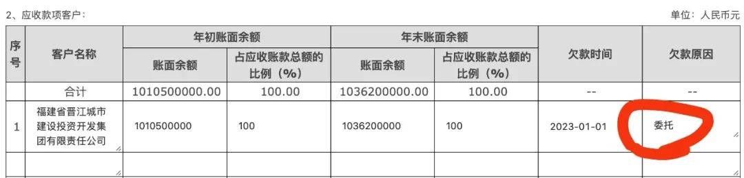 晋江市慈善总会10亿元巨额善款 怎么“借”给了地方融资平台<strong></p>
<p>币安ETH提现要多久</strong>？