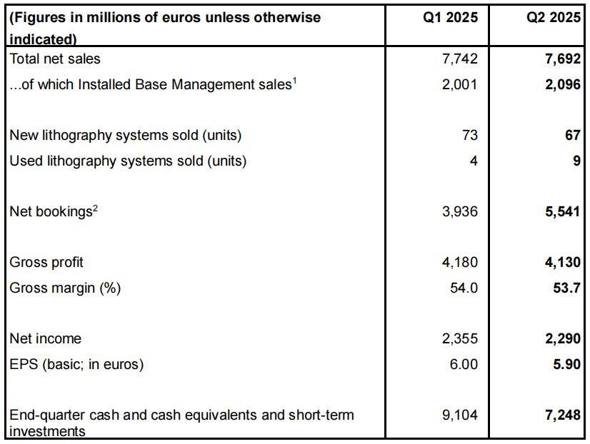 ASML出货全球首台顶级光刻机<strong></p>
<p>币安ETH提现要多久</strong>,中国能打造自己的ASML吗?