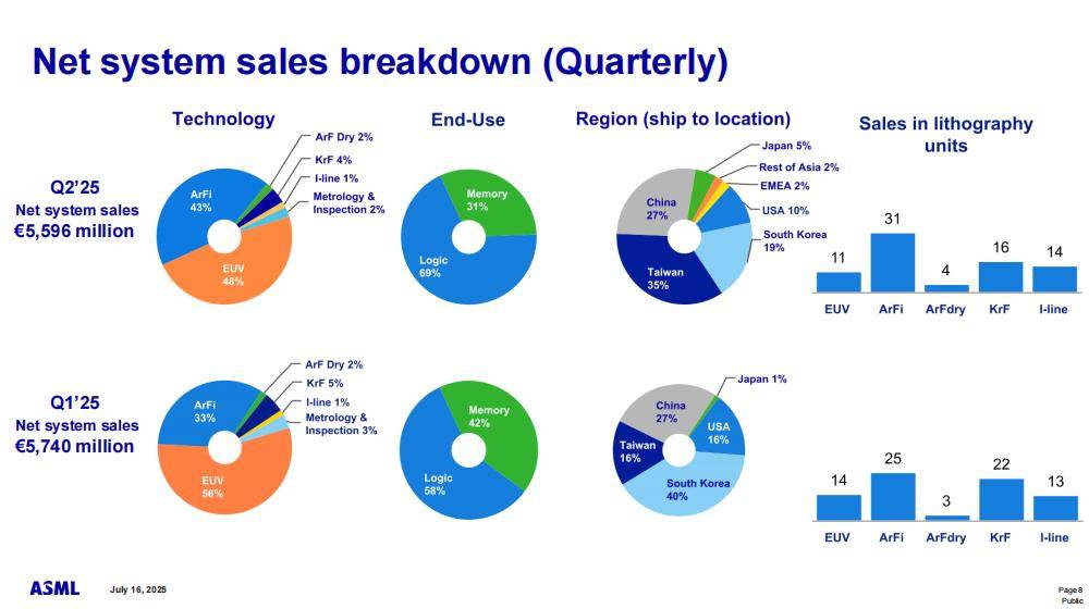 ASML出货全球首台顶级光刻机<strong></p>
<p>币安ETH提现要多久</strong>,中国能打造自己的ASML吗?