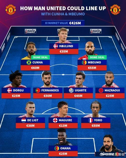 詹俊:只要霍伊伦或齐尔克泽发挥潜力 红魔进攻端有望提升2个档次