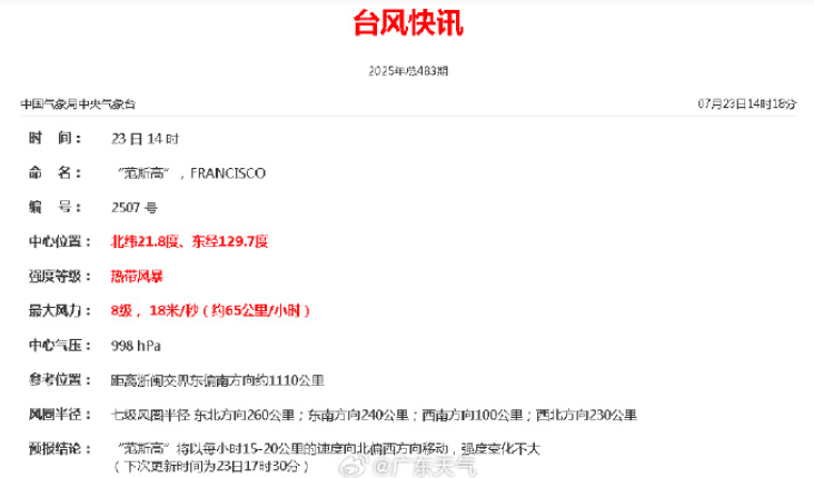 今天<strong></p>
<p>币安量化交易软件</strong>，7号台风“范斯高”生成！深圳暴雨风险仍高！海上还有新消息......