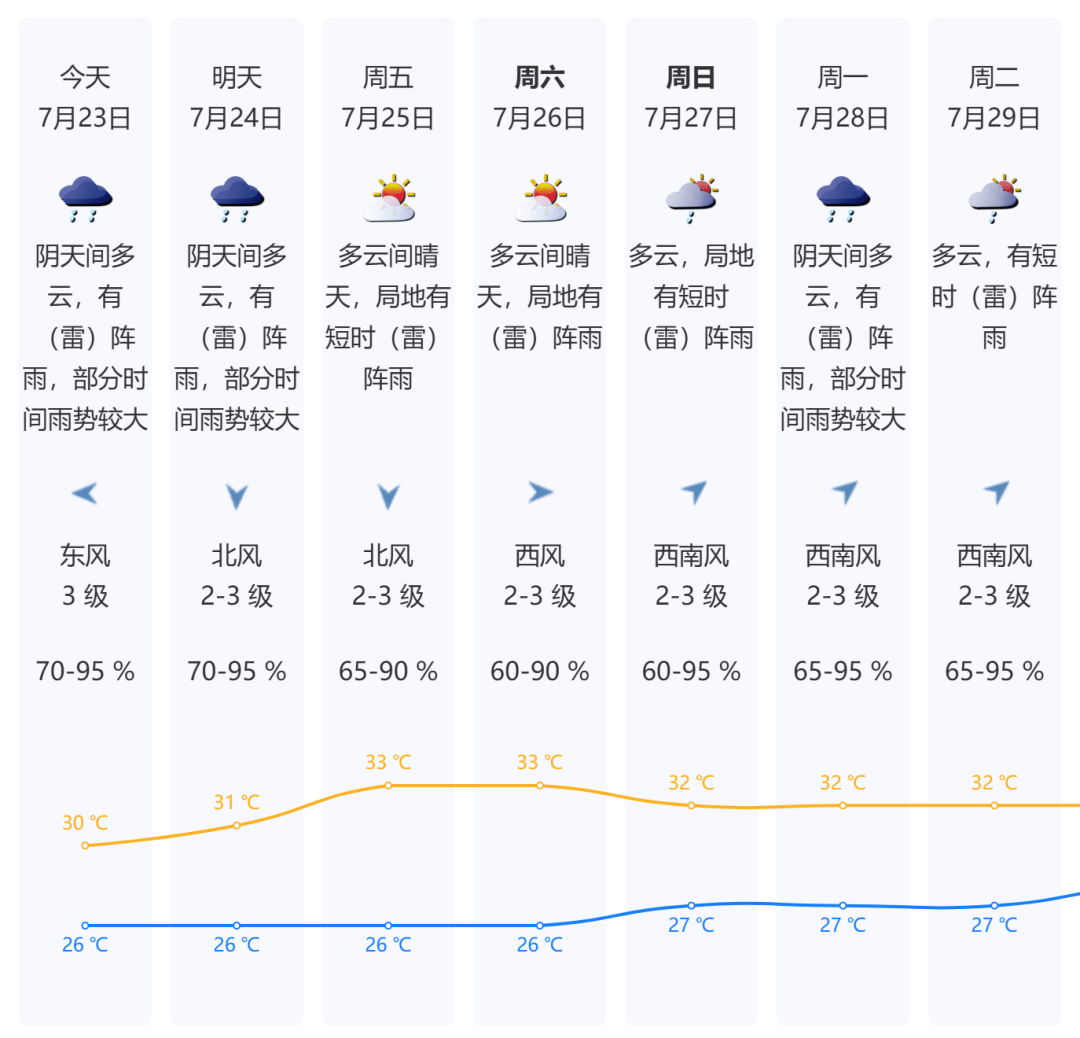 今天<strong></p>
<p>币安量化交易软件</strong>，7号台风“范斯高”生成！深圳暴雨风险仍高！海上还有新消息......
