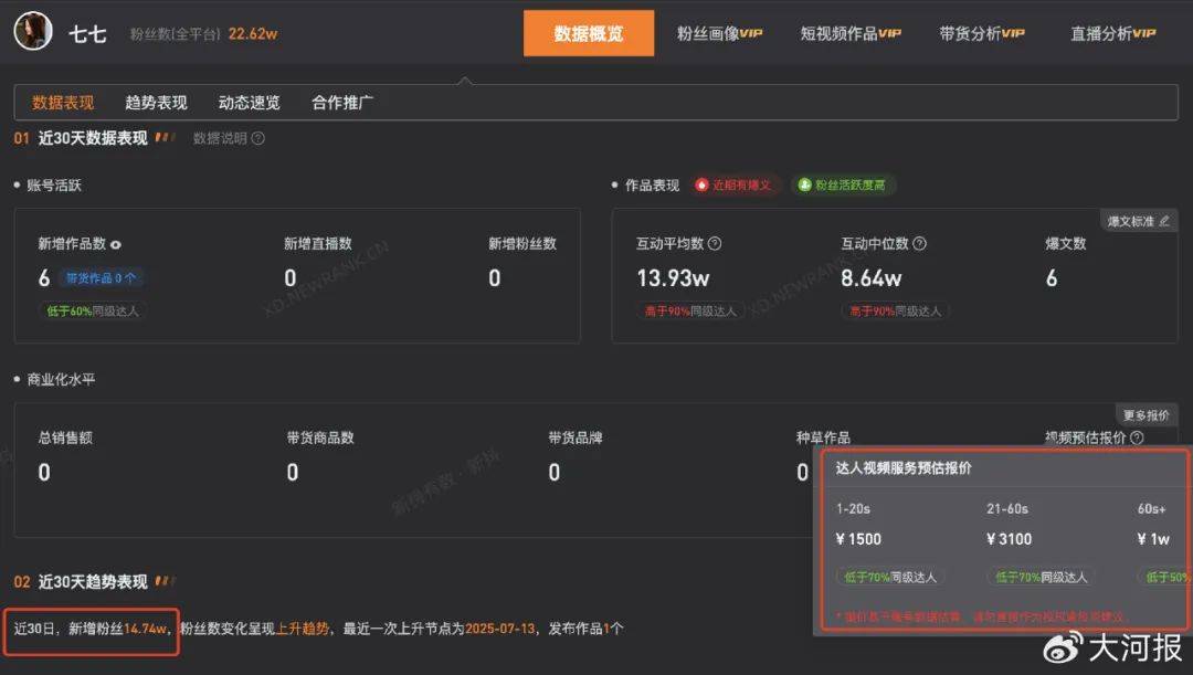 15岁女孩七七1分钟视频报价1万<strong></p>
<p>币安量化交易软件</strong>,因神似张柏芝走红,七七妈妈曾称以学业为由拒绝于正邀约