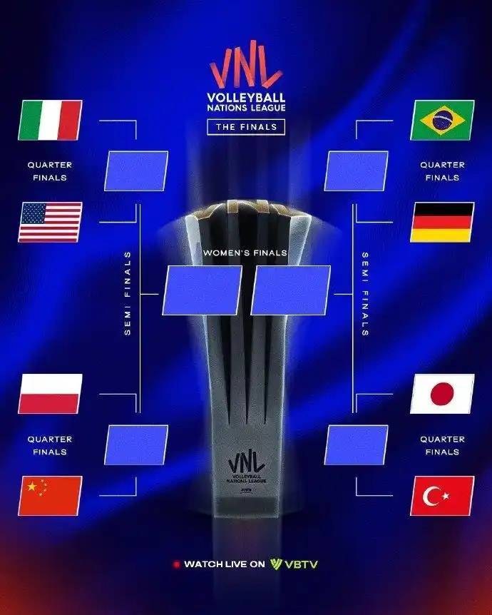 世联赛总决赛今日打响<strong></p>
<p>币安量化交易软件</strong>，中国女排将迎战东道主波兰队