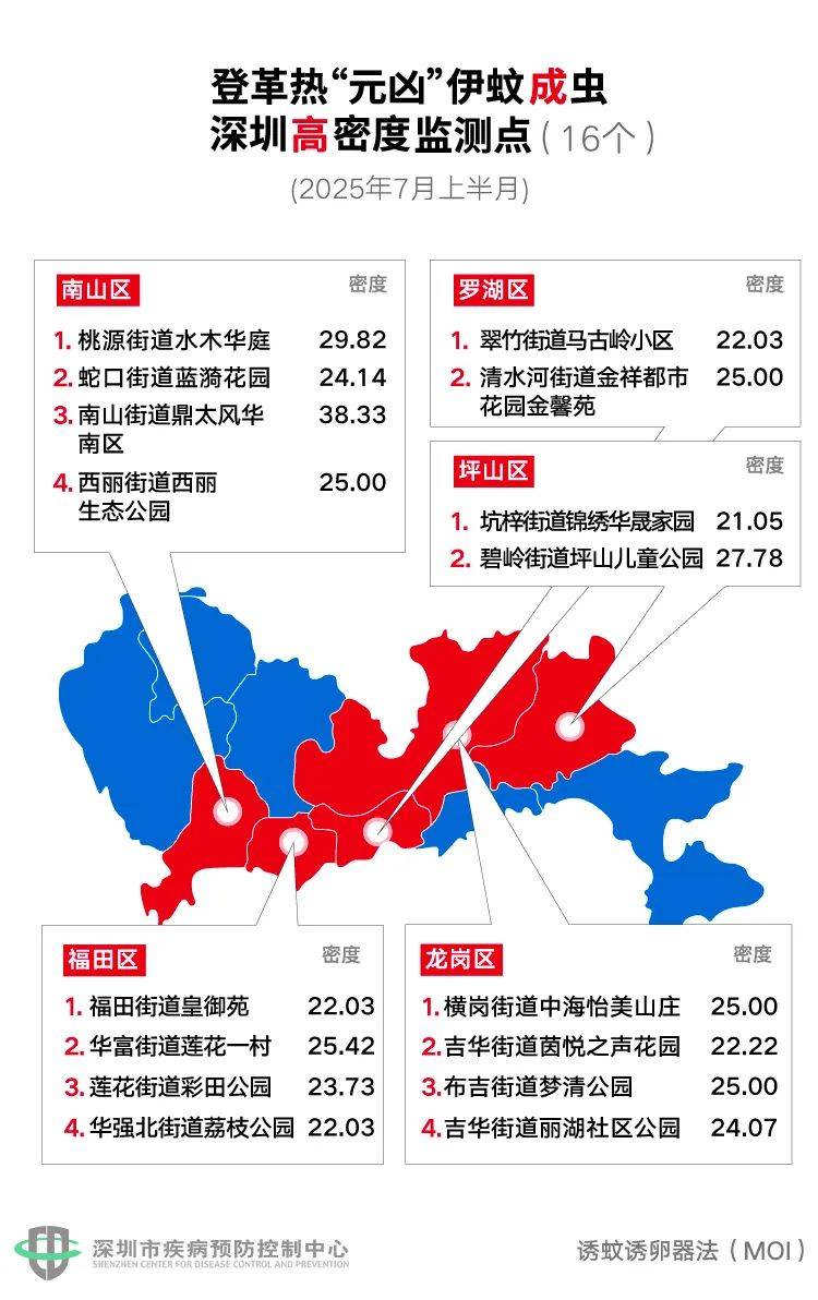 风险增大<strong></p>
<p>币安卖矿机</strong>！深圳疾控：去这247处要小心！张文宏首次发声